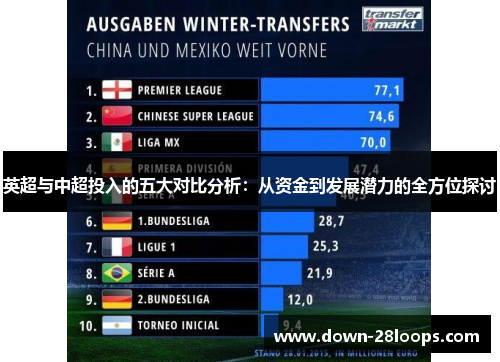 英超与中超投入的五大对比分析:从资金到发展潜力的全方位探讨 英超与中超投入的五大对比分析:从资金到发展潜力的全方位探讨