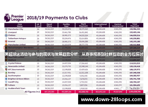 英超球迷活动与参与的现状与发展趋势分析:从赛事观赛到社群互动的全方位探讨 英超球迷活动与参与的现状与发展趋势分析:从赛事观赛到社群互动的全方位探讨