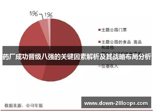 药厂成功晋级八强的关键因素解析及其战略布局分析 药厂成功晋级八强的关键因素解析及其战略布局分析