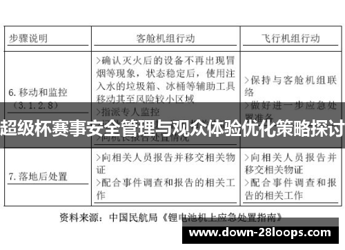 超级杯赛事安全管理与观众体验优化策略探讨 超级杯赛事安全管理与观众体验优化策略探讨