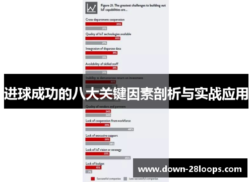 进球成功的八大关键因素剖析与实战应用 进球成功的八大关键因素剖析与实战应用