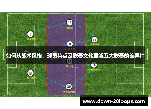 如何从战术风格、球员特点及联赛文化理解五大联赛的差异性 如何从战术风格、球员特点及联赛文化理解五大联赛的差异性