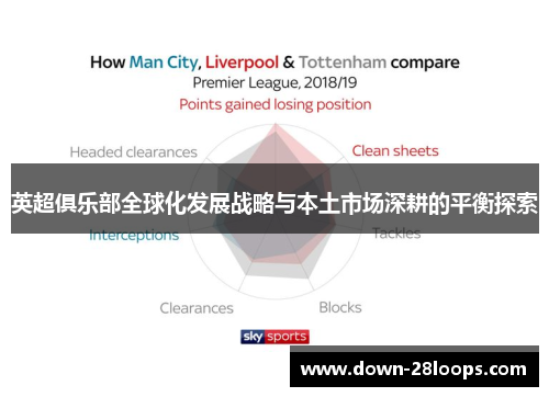 英超俱乐部全球化发展战略与本土市场深耕的平衡探索 英超俱乐部全球化发展战略与本土市场深耕的平衡探索