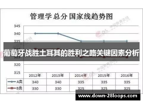 葡萄牙战胜土耳其的胜利之路关键因素分析 葡萄牙战胜土耳其的胜利之路关键因素分析