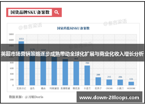 英超市场营销策略逐步成熟带动全球化扩展与商业化收入增长分析