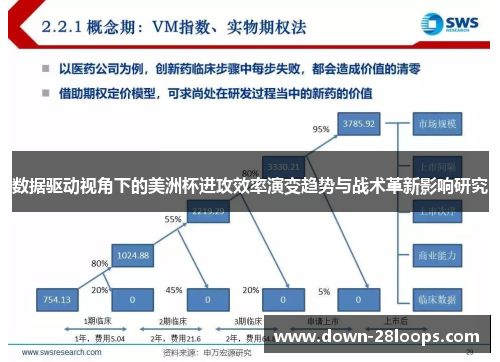 数据驱动视角下的美洲杯进攻效率演变趋势与战术革新影响研究