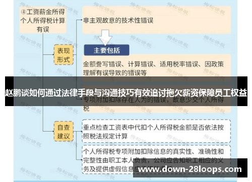 赵鹏谈如何通过法律手段与沟通技巧有效追讨拖欠薪资保障员工权益