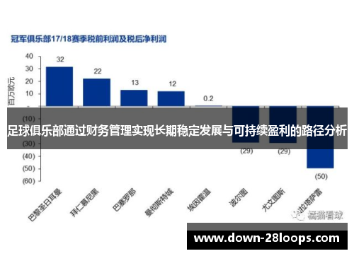 足球俱乐部通过财务管理实现长期稳定发展与可持续盈利的路径分析
