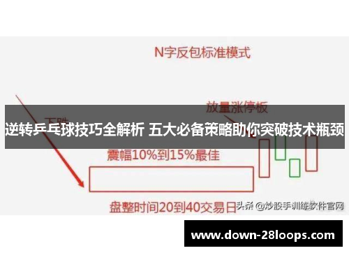 逆转乒乓球技巧全解析 五大必备策略助你突破技术瓶颈 逆转乒乓球技巧全解析 五大必备策略助你突破技术瓶颈
