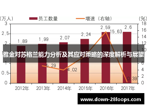 雅金对苏格兰能力分析及其应对策略的深度解析与展望